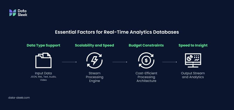 Key factors in analytics databases.