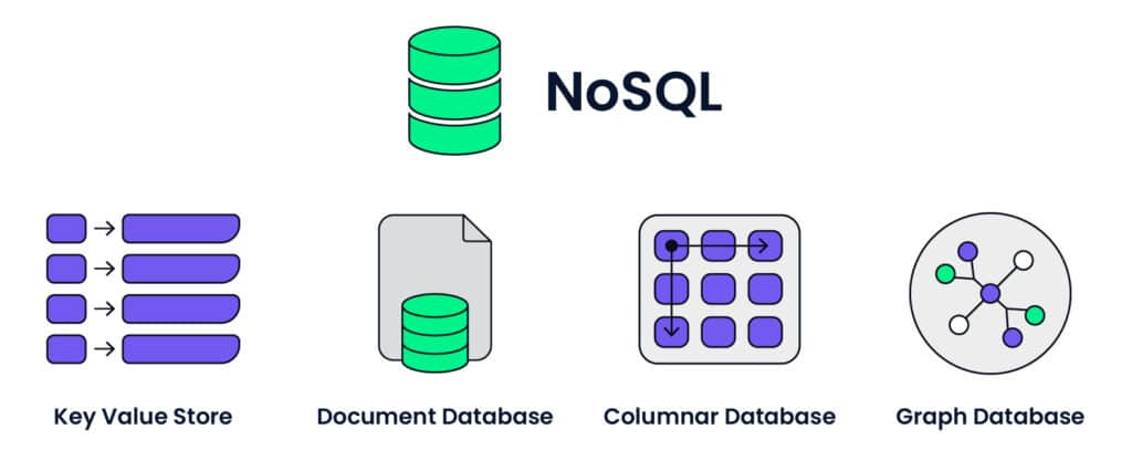 What’s the Difference Between Relational vs Non-Relational Database ...