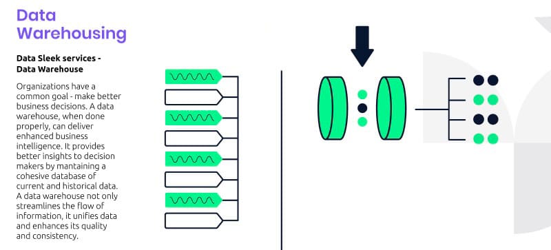 Data Warehousing consolidates data from various sources