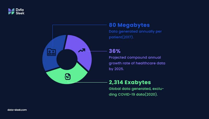 Healthcare's Data Deluge