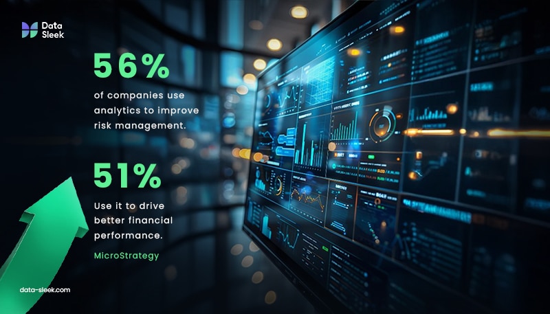 Risk Management - 56% of companies use analytics to improve risk management.