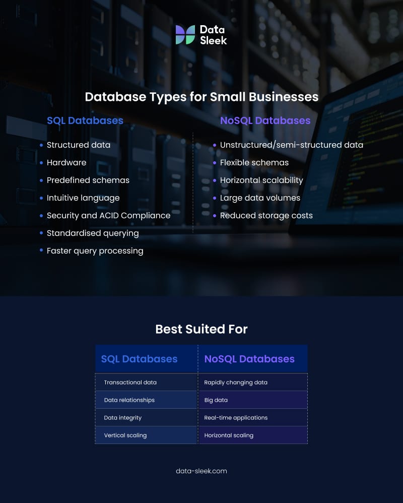 Types of Databases Suitable for Small Businesses