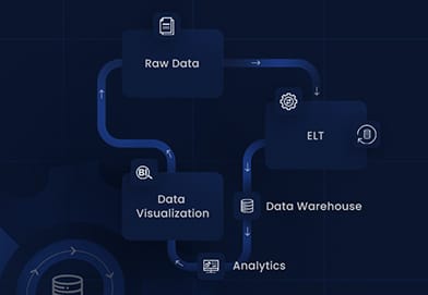 Automating Data Transformation Guide Featured Image