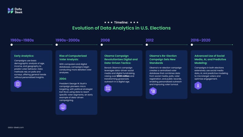 Timeline_ Evolution of Data Analytics in U.S.