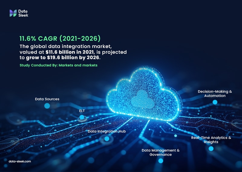 What Is Cloud Data Integration?