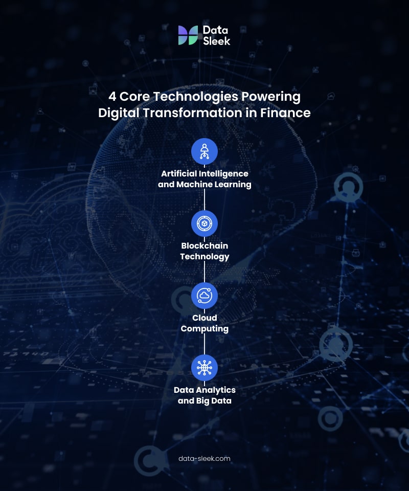 4 Core Technologies Powering Enterprise Digital Transformation in Finance