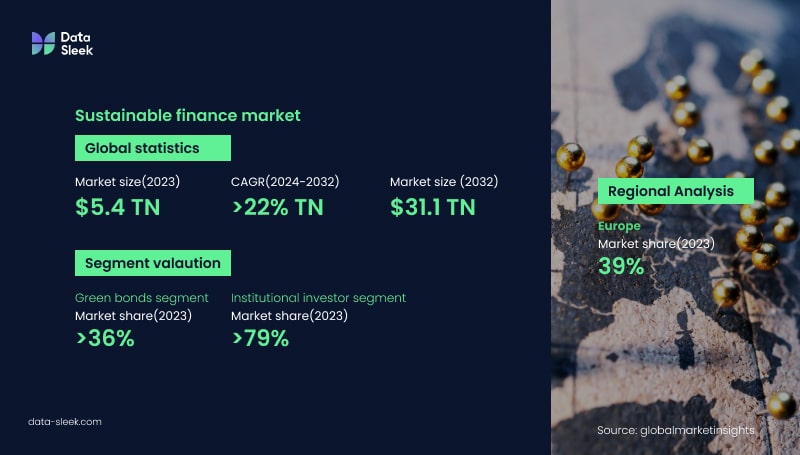 Sustainable Finance Market Size