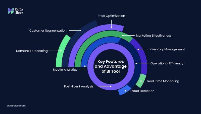 Key Features and Advantages