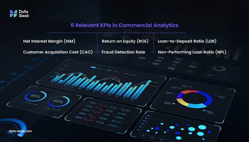 6 Relevant KPIs in Commercial Analytics