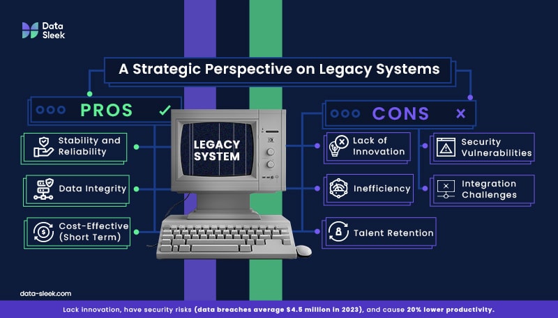 The catalyst for data migration