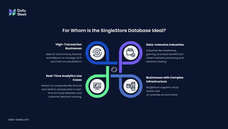 For Whom Is the SingleStore Database Ideal?