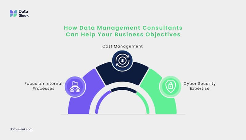 How Data Management Consultants Can Help Your Business Objectives