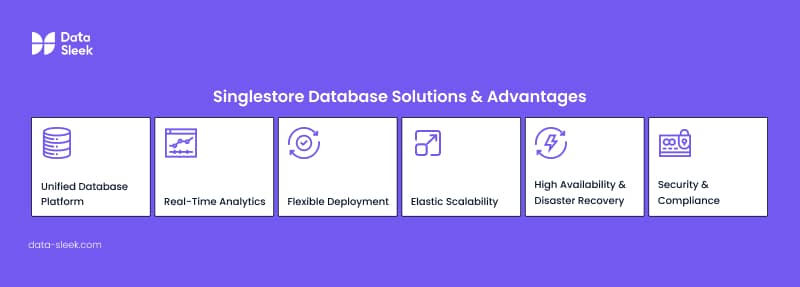 Singlestore Database Solutions & Advantages