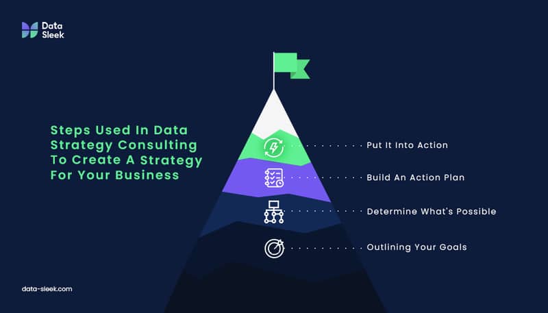 Steps Used In Data Strategy Consulting To Create A Strategy For Your Business