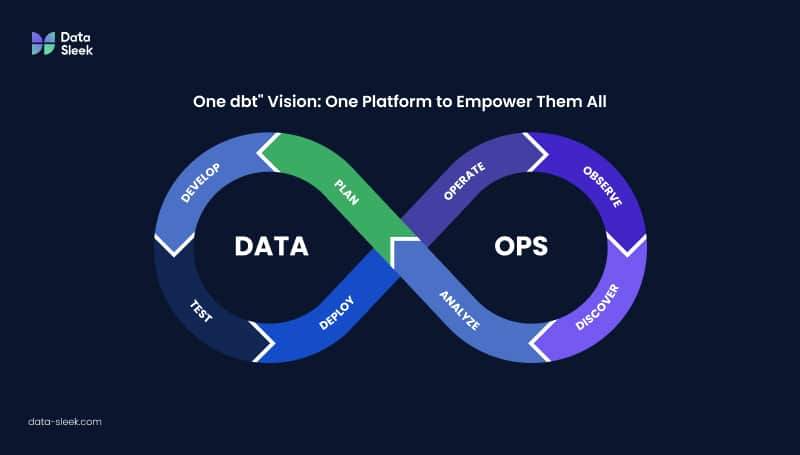 One dbt vision: One Platform to Empower Them All