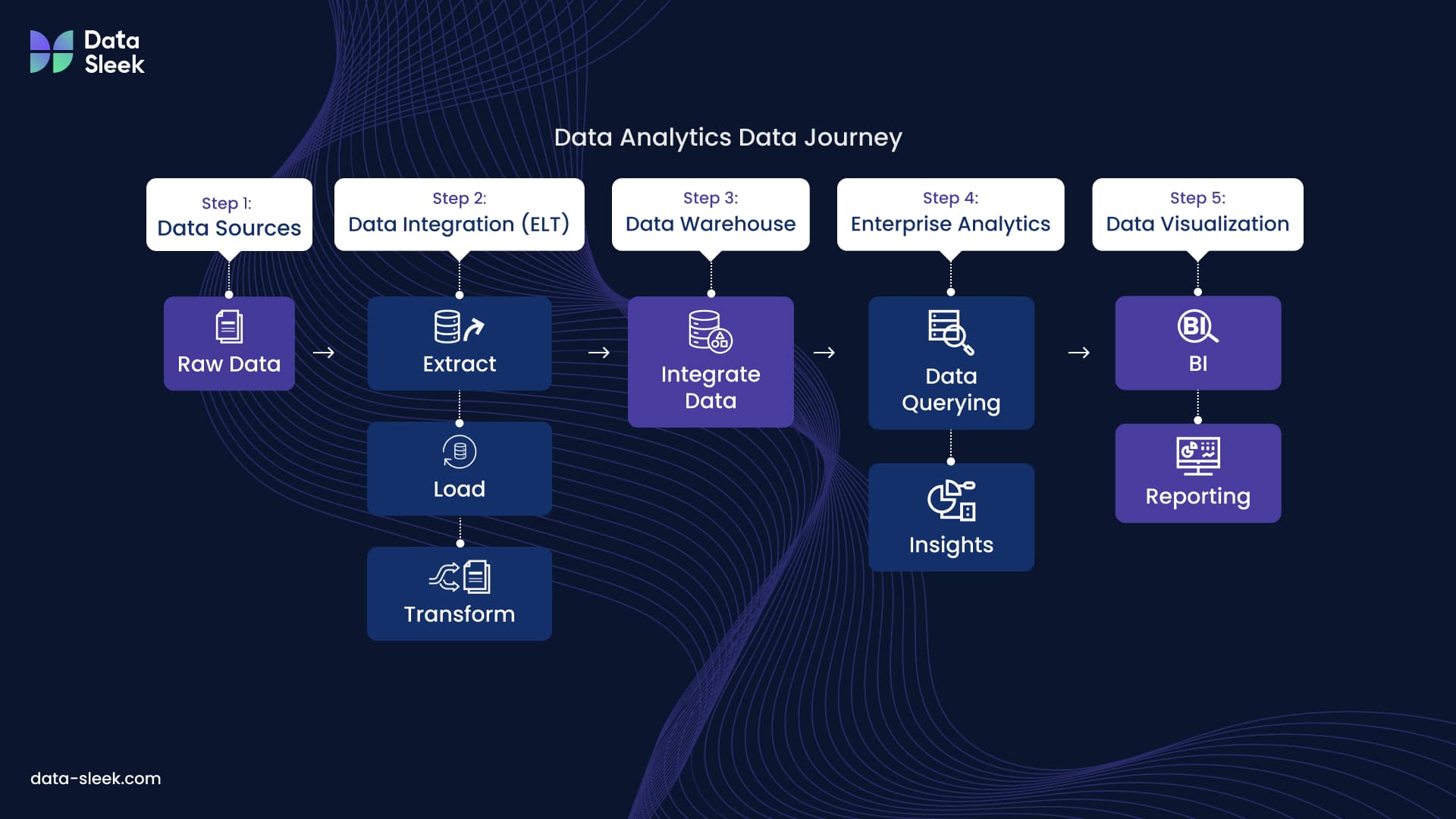 Data Analytics Data Journey 1920 by 1080