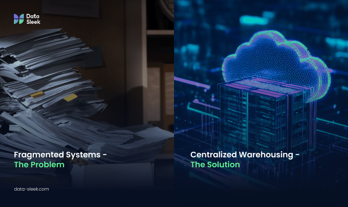 Introduction The Challenge of Fragmented Data Systems - Data Sleek