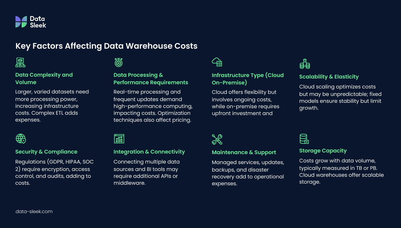 What Is Commercial Analytics in Finance Data-Sleek