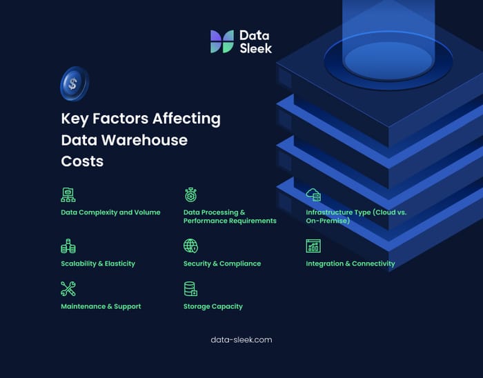 What Is Commercial Analytics in Finance - Data Sleek