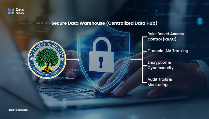 However, many universities rely on outdated or fragmented data system Data Sleek