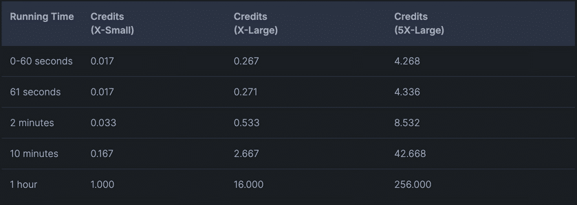 snowflake cost optimization running time