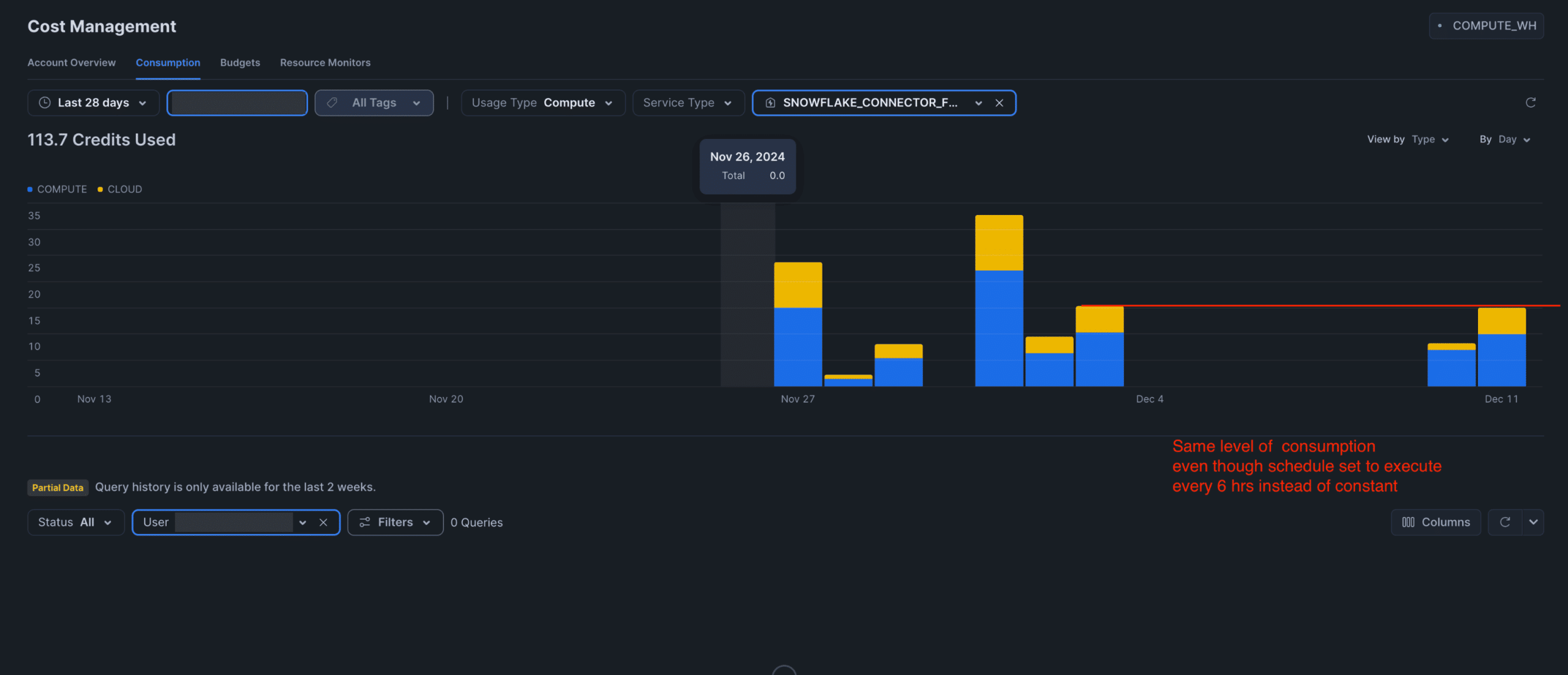 snowflake postgres connector-daily credit usage-data-sleek