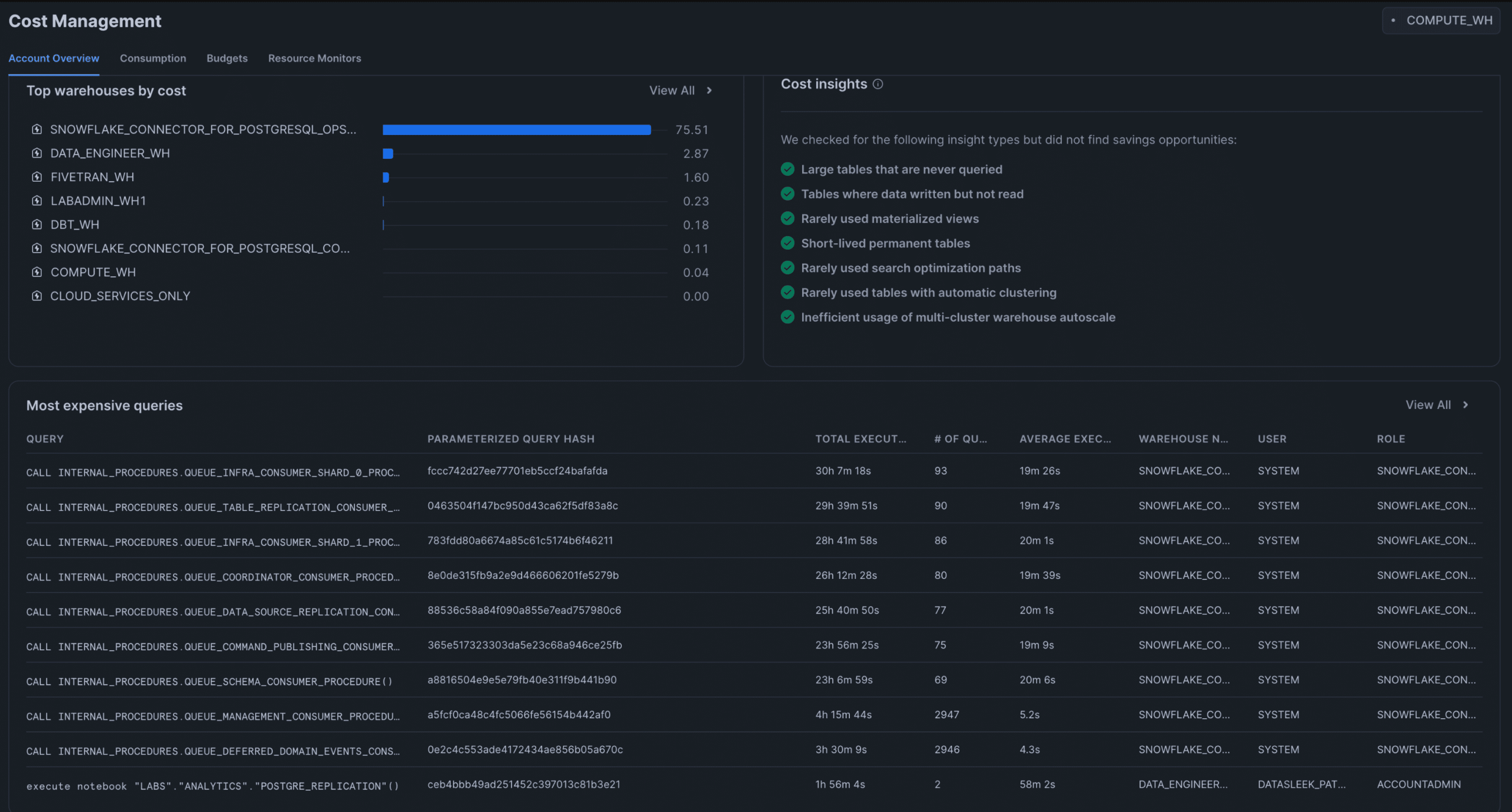 snowflake postgres connector credit usage data-sleek