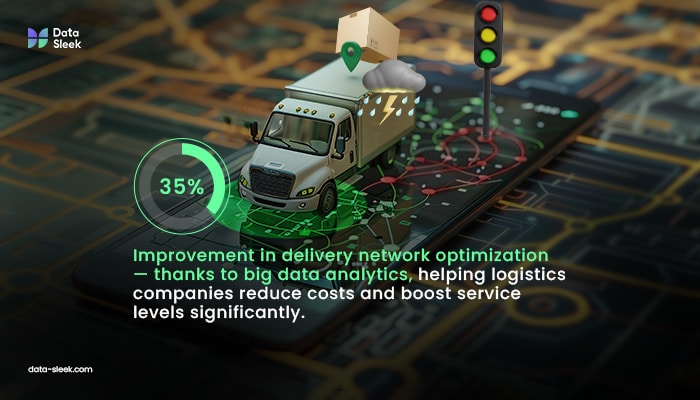 Logistics operations benefit tremendously from - Data-Sleek