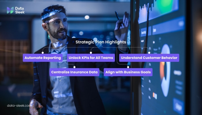 Strategic Approach - Aligning Data Solutions with Business Goals