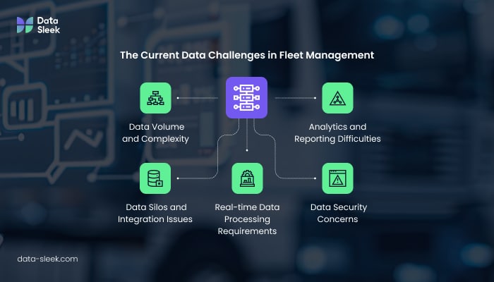 Understanding Real-Time Data Warehousing for Transportation - The Current Data Challenges in Fleet Management