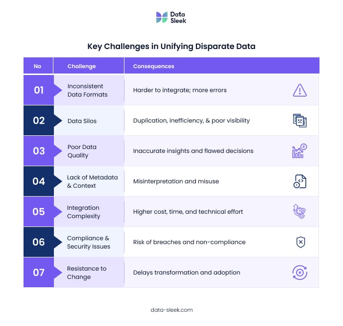 Common Challenges When Unifying Disparate Data - Data-Sleek