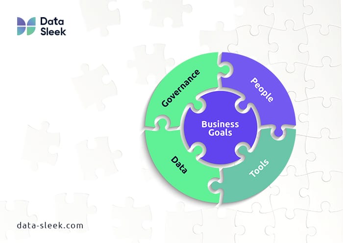 Data Management Strategy Guide Where to Start - business goals
