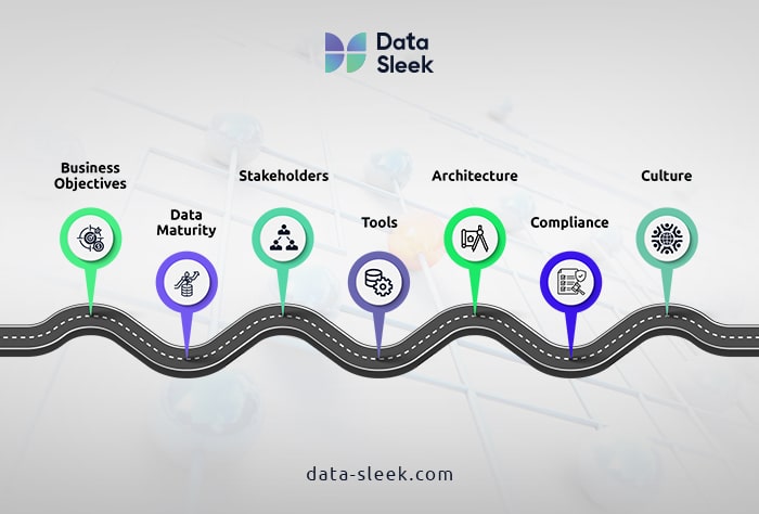 Data Management Strategy Guide Where to Start - business objectives