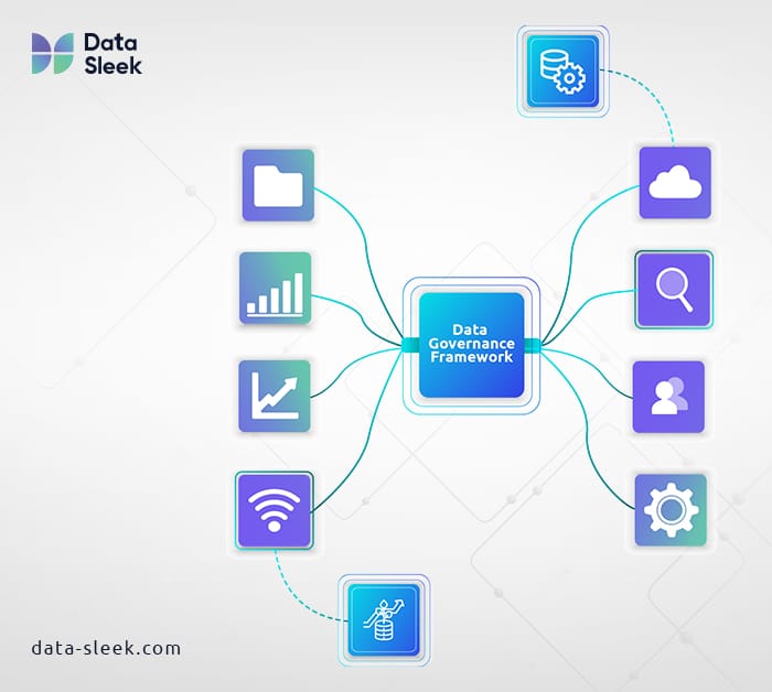 Data Management Strategy Guide Where to Start - data governance framework