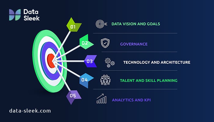 Elements of Data Strategy