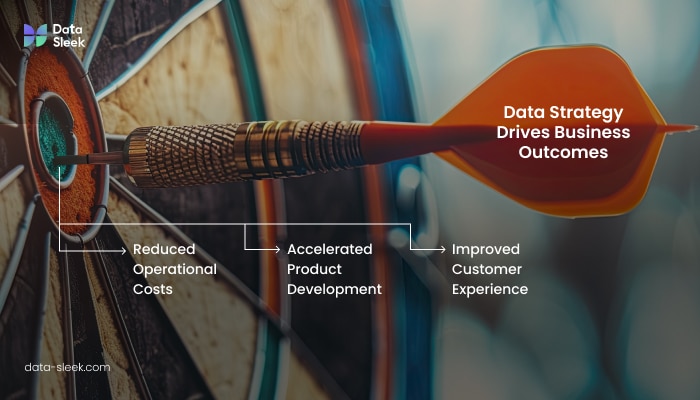 How Data Strategy Drives Business Outcomes - Data-Sleek