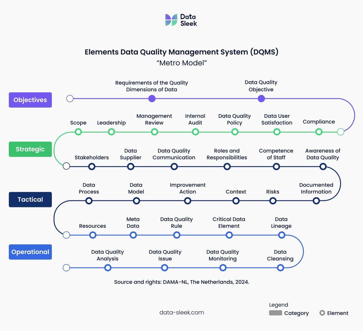 How to Build a Data Quality Management Framework Data-Sleek