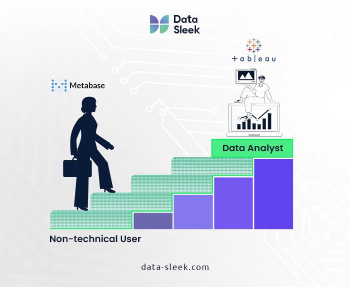 Metabase vs. Tableau - Which BI Tool is Right for You - data analyst