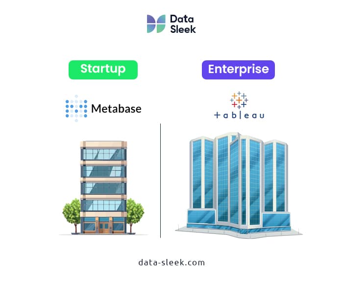 Metabase vs. Tableau - Which BI Tool is Right for You - startup enterprise