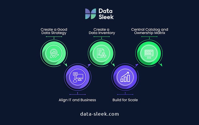 The Way Forward Strategic Data Management