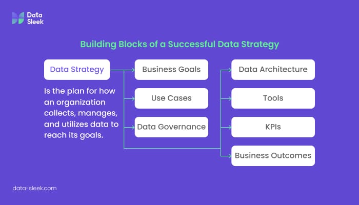 The field of data quality management encompasses data Data-Sleek