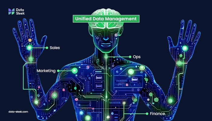 Unified Data Management as a Strategic Asset Data-Sleek