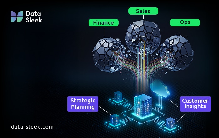 Data Lakes, Warehouses, and Databases - strategic planning