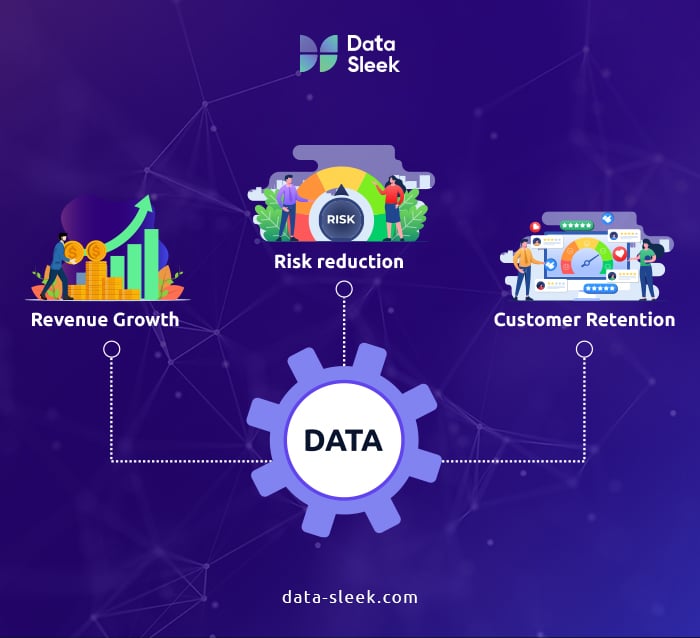 Data that Makes You Money - revenue growth customer retention
