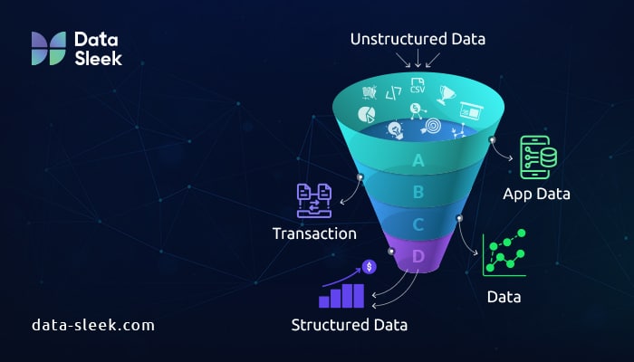 Data that Makes You Money - unstructured data