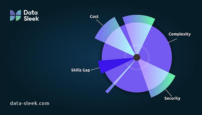 How AI Is Reshaping the Future of Data Warehousing - cost complexity skills