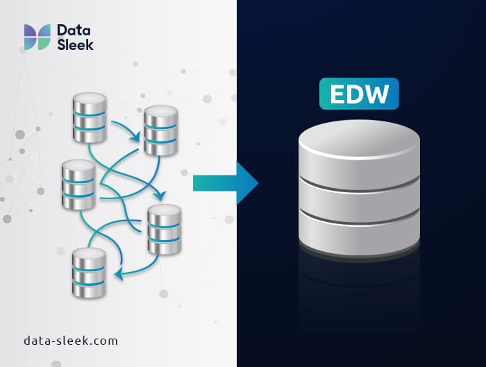 A Strategic Enterprise Data Warehouse is Non-Negotiable for AI Adoption and Data Monetization.