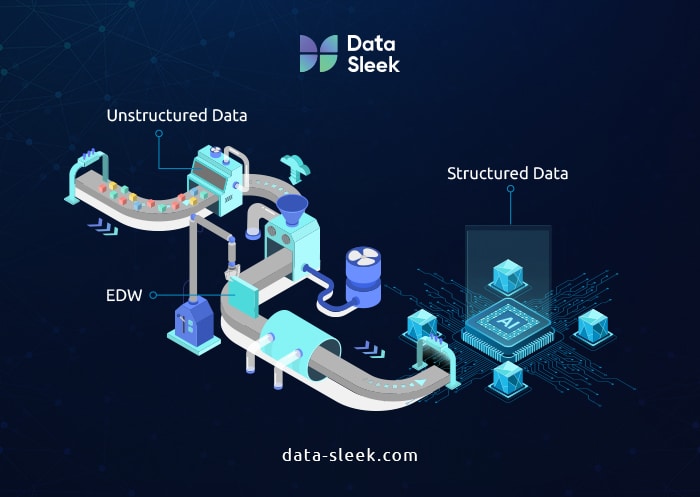 Why a Strategic Enterprise Data Warehouse is Non-Negotiable for AI Adoption and Data Monetization - structured data