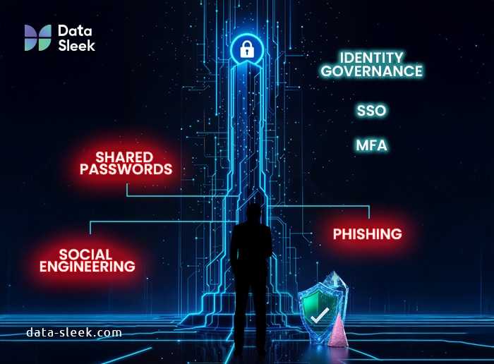 Avoid Downtime - How to Prepare for Snowflake’s Authentication Changes - weak points like phishing, shared passwords, social engineering