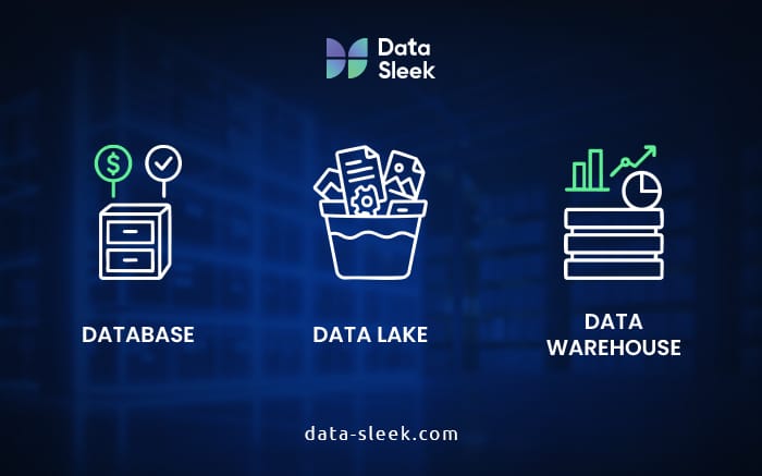 data warehouse data modeling